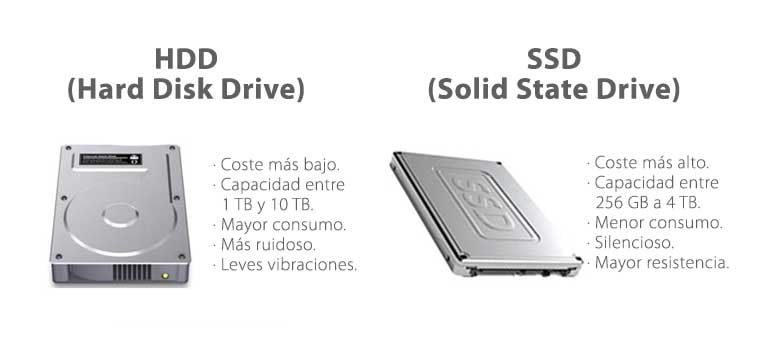 Habitat Padre fage Aterrador Cambio de disco duro por SSD en MacBook Pro - MaBu Store